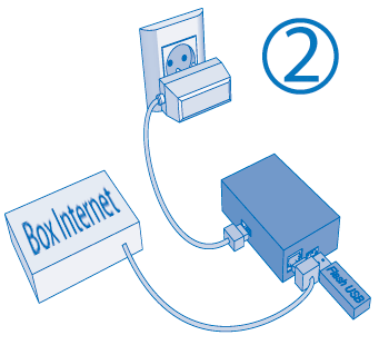 Agorabox point d'accès avec serveur Web autonome