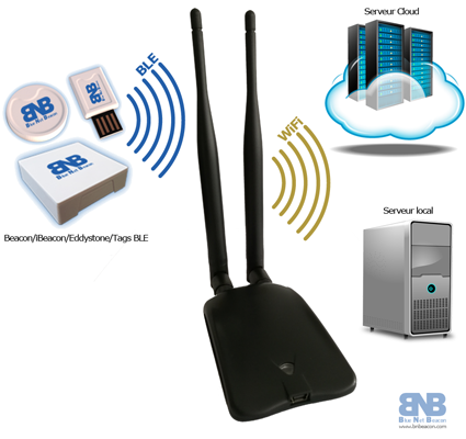 Gateway BLE WiFi