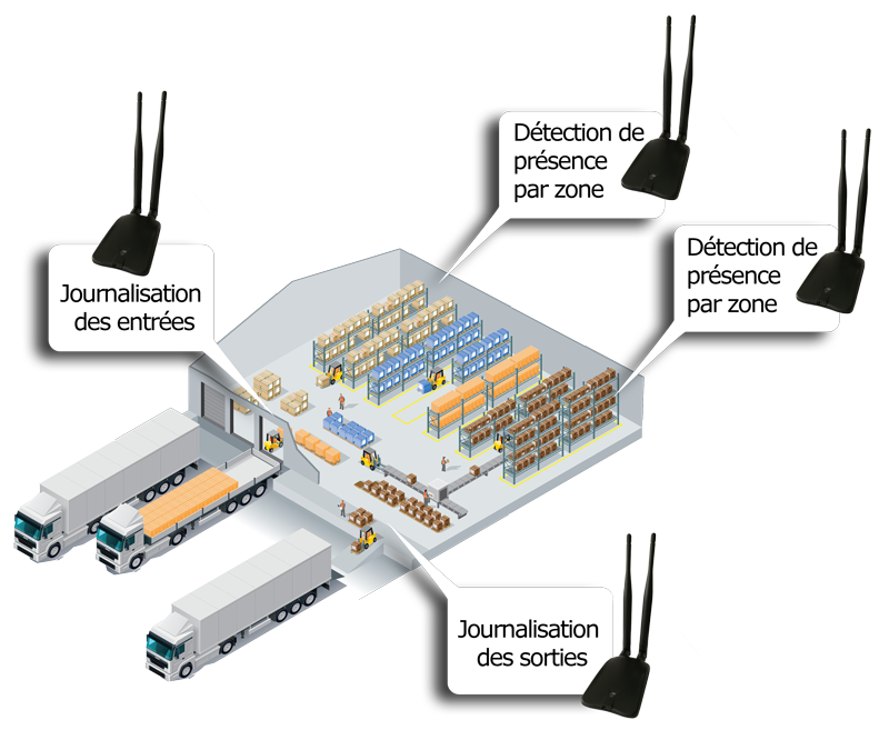 Illustration App Logistique BNB